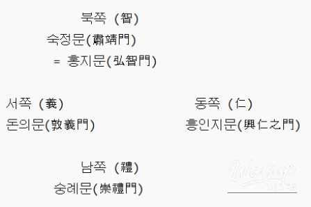 꿈같은 순간