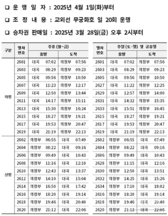 A digital timetable and fare information board for the Gyeongui Line Mugunghwa train