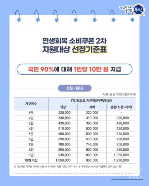놀라운 광경