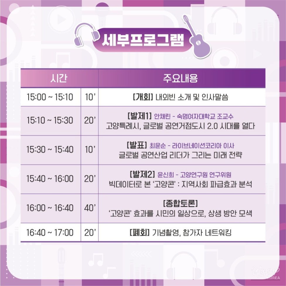 Information slide detailing the first presentation on Goyang Special City's global performance vision