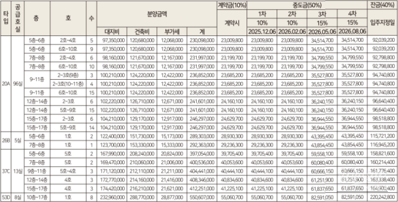 Recruitment Announcement for Residents and Investors of Cheolsan Station Front Tower in Gwangmyeong City, Gyeonggi Province_07