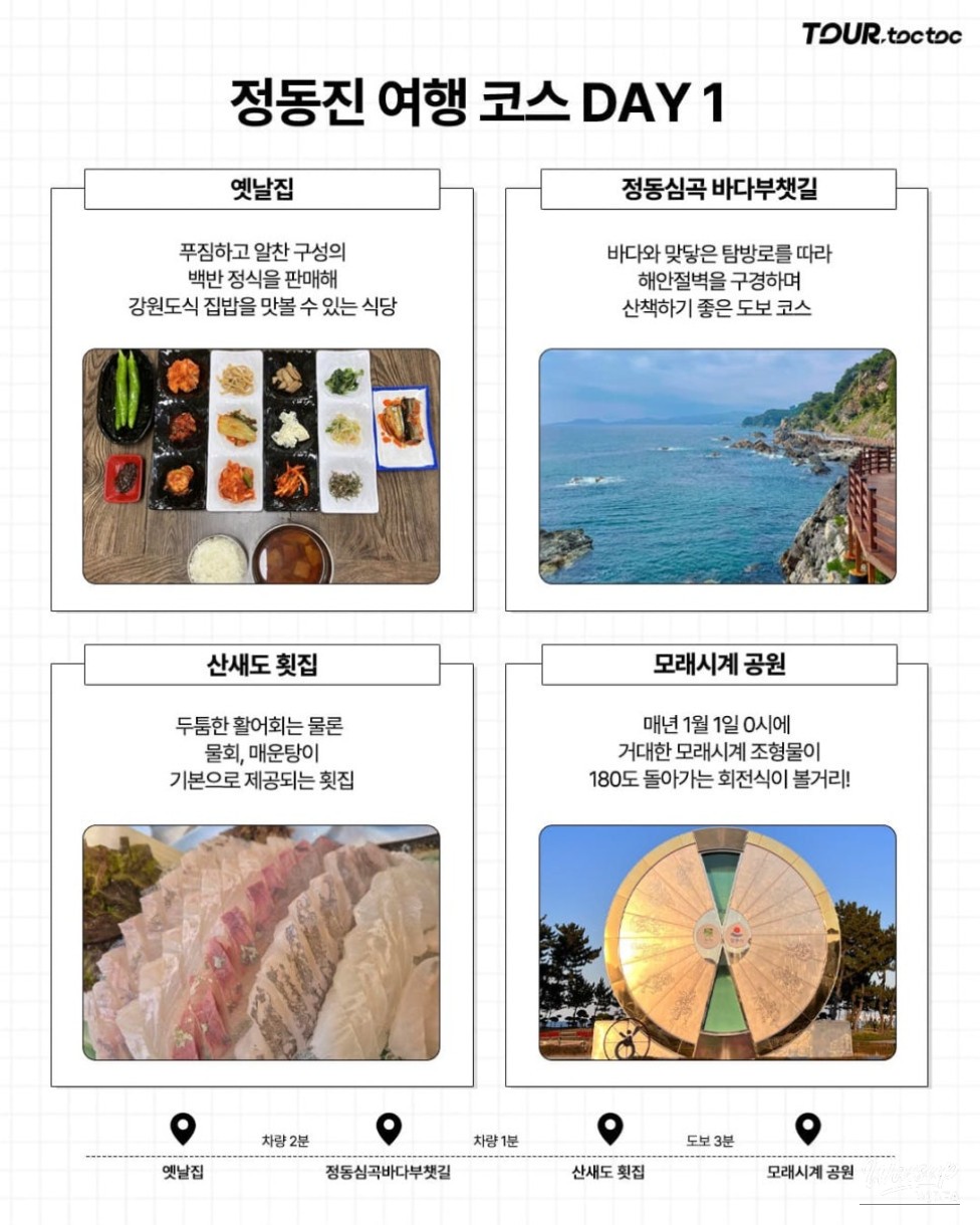 Coastal cliffs and sea views along the Jeongdong-Simgo Sea Path