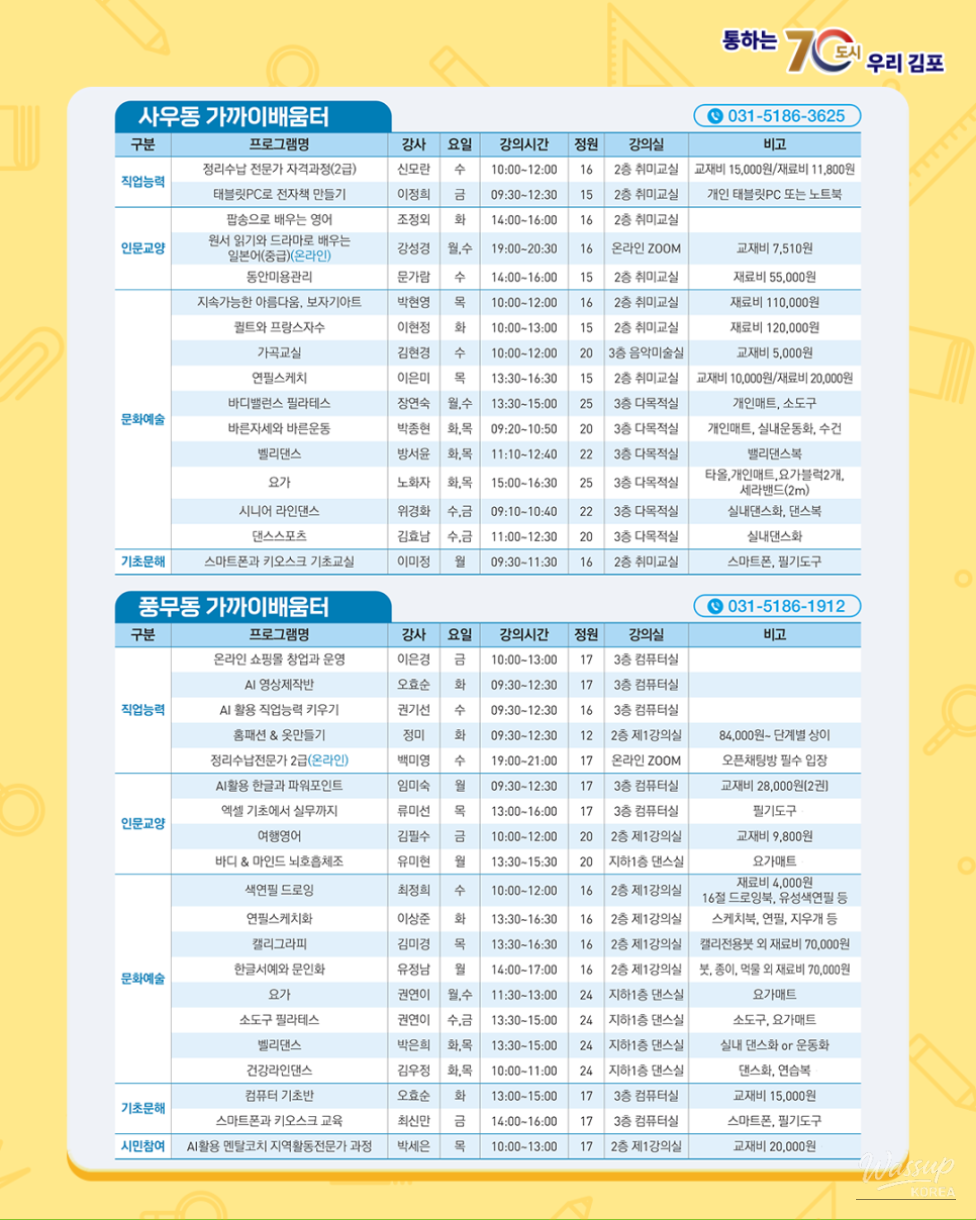Community-based learning environment supported by Gimpo City