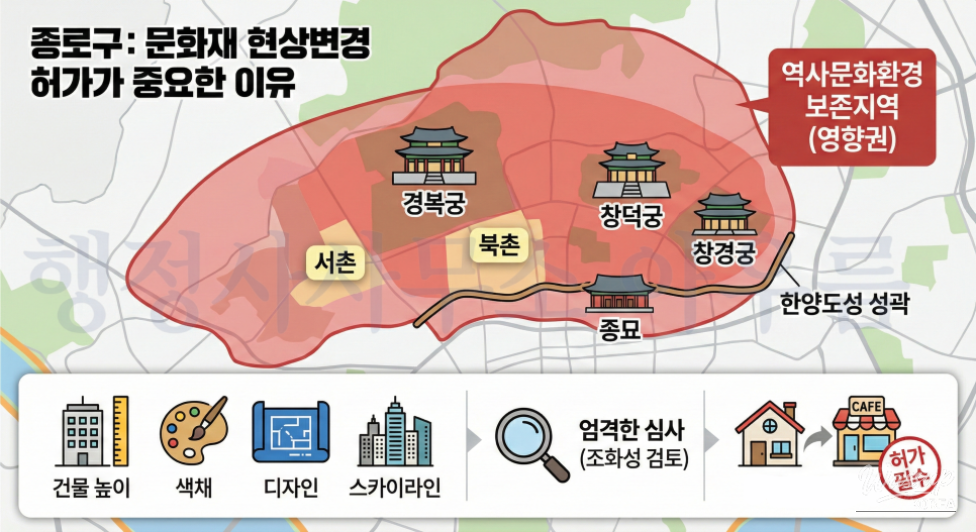 Understanding Cultural Heritage Regulations in Jongno District_02