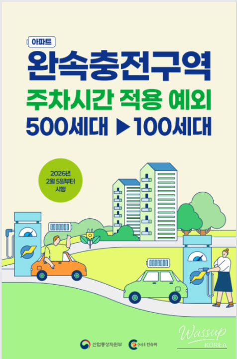 Changes to the Eco-Friendly Vehicle Act Effective February 5, 2026_04