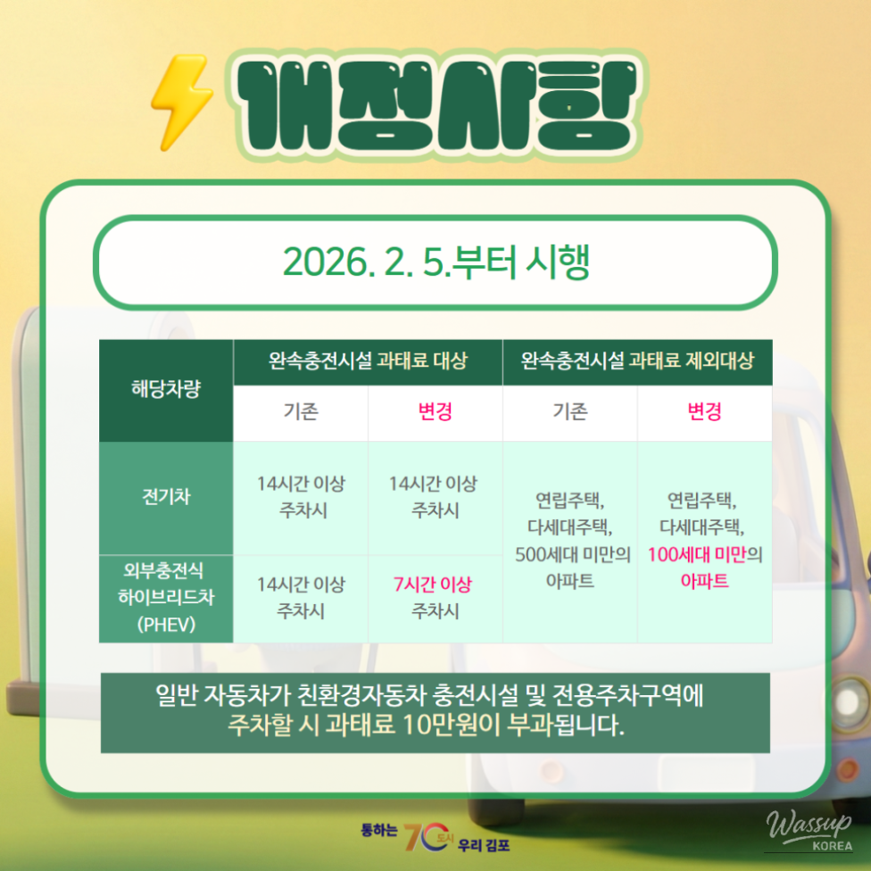 Changes to the Eco-Friendly Vehicle Act Effective February 5, 2026_02