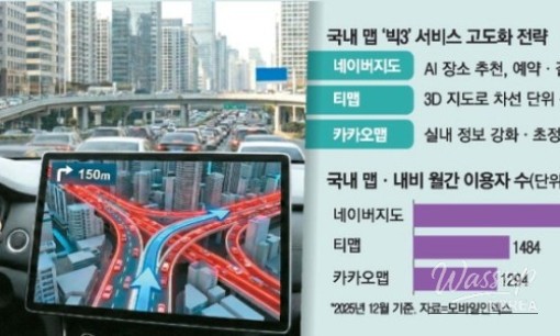 The Evolution of Navigation: From Directions to Comprehensive Mobility Platforms_01