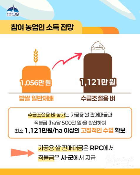 Changes in Rice Cultivation Policy Starting in 2026_03