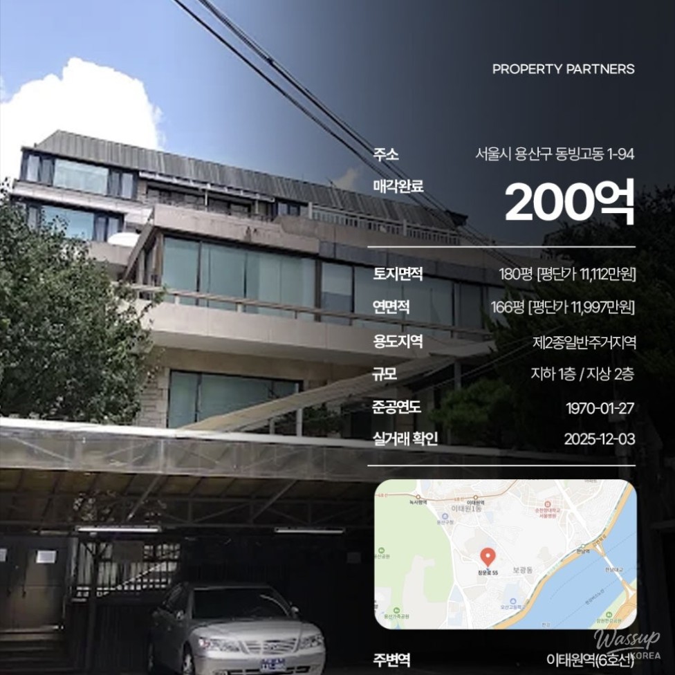 Weekly Building Sales Overview - February 2026_11