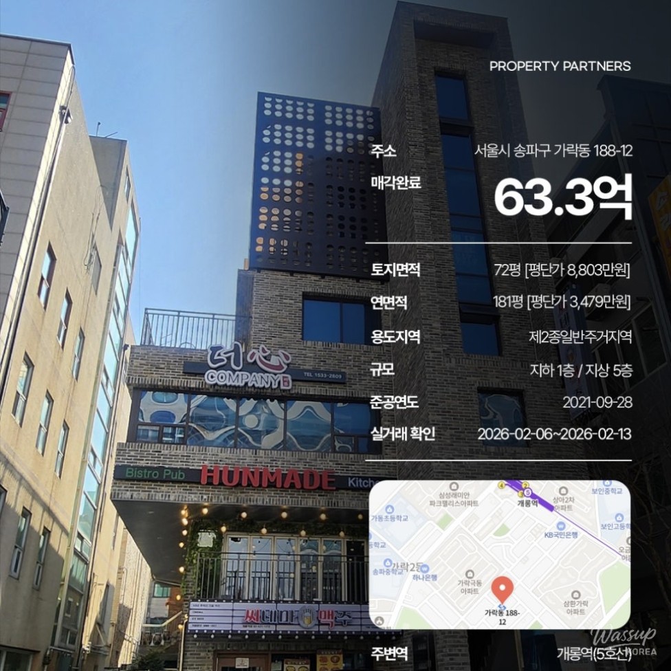 Weekly Building Sales Overview - February 2026_07