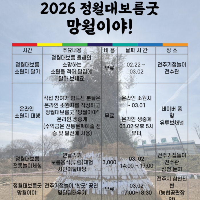 2026 Jeonju Gijeop Nori: Celebrating the Full Moon Festival881