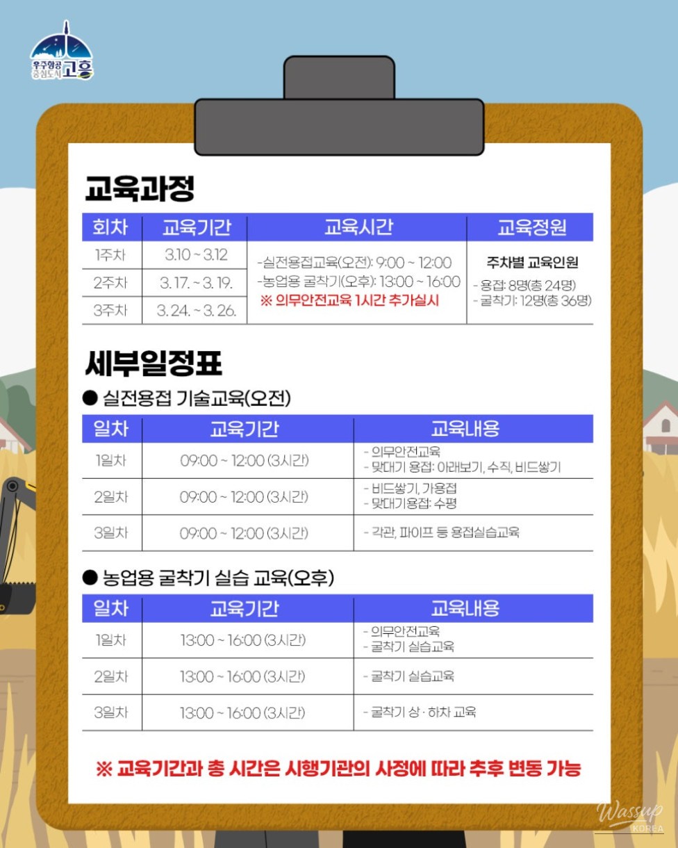 Agricultural Machinery Safety and Practical Training in Goheung_05