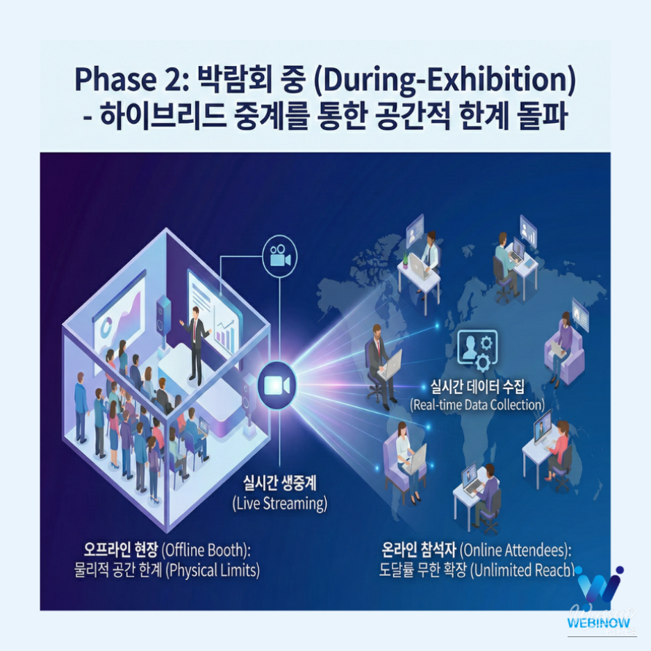 Transforming Trade Shows into Lasting Sales Assets_03