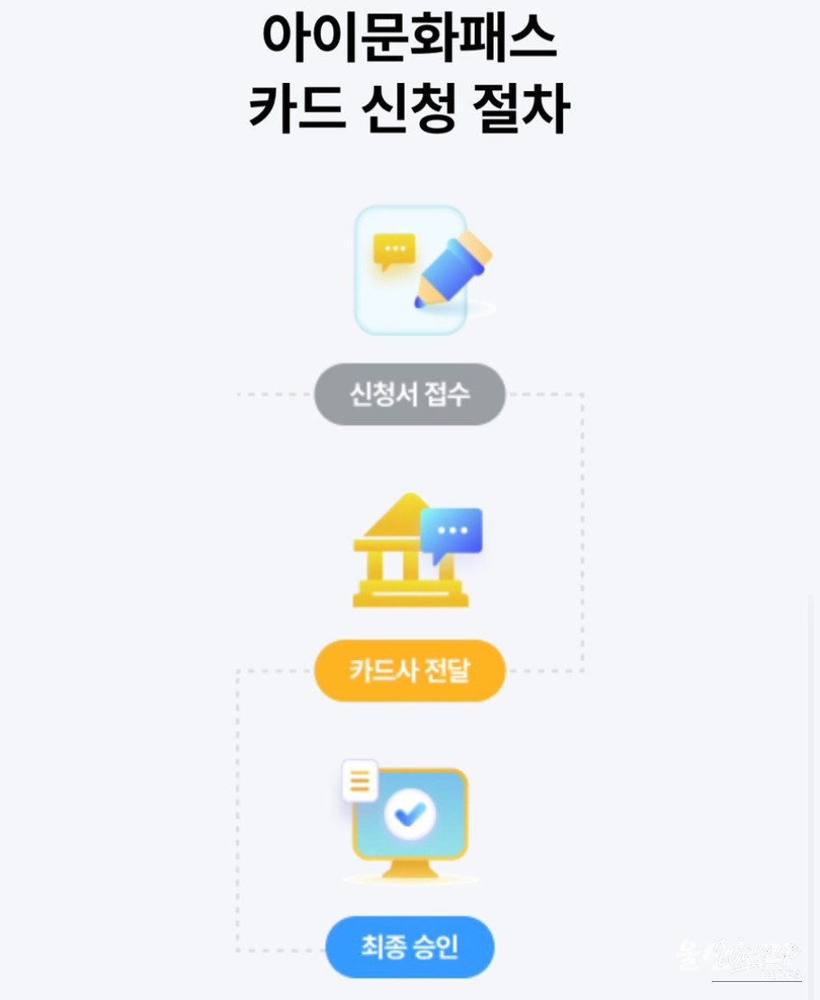 Ulsan Child Culture Pass: Supporting Families with Children_12