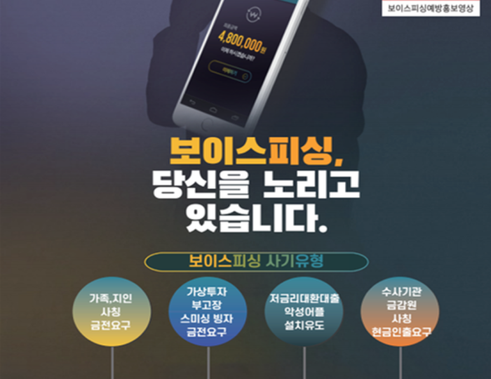 Understanding Voice Phishing: Stay Informed and Safe float