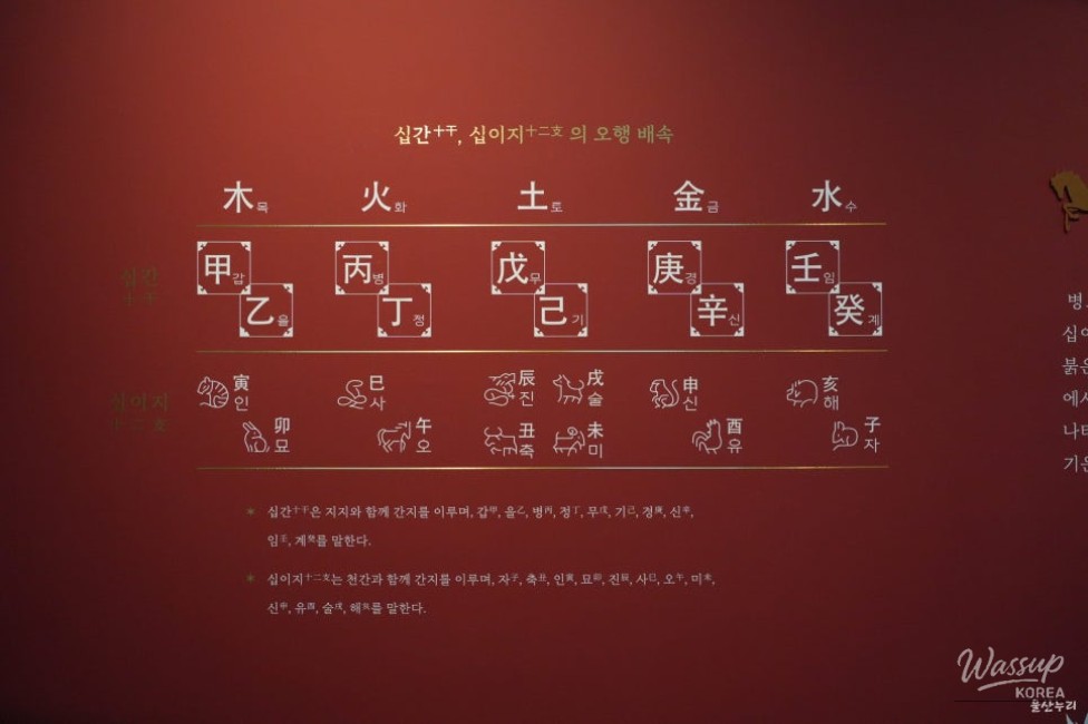 Exploring the Special Exhibition 'The Red Horse is Coming' at Ulsan Museum_05