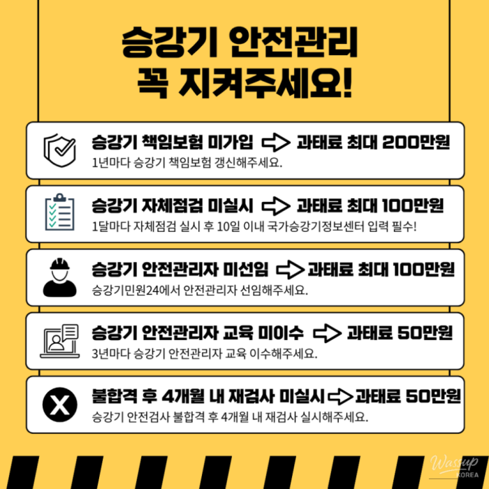 Essential Elevator Safety Management Guidelines1031