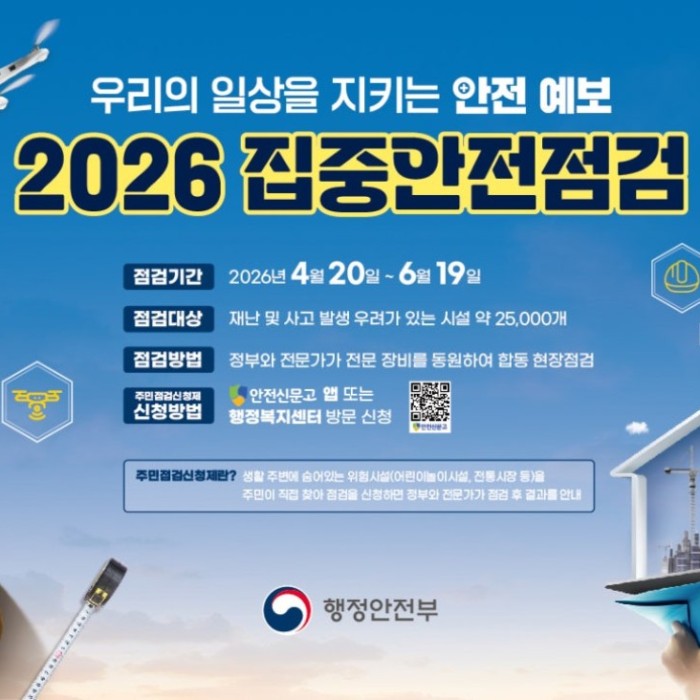 Report Facilities at Risk of Accidents1054