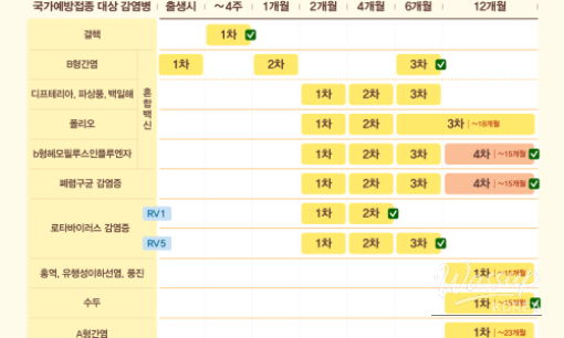 Get Your Delayed Vaccination Now!_03