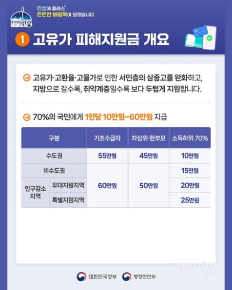 Support for Residents Amid Rising Prices_05