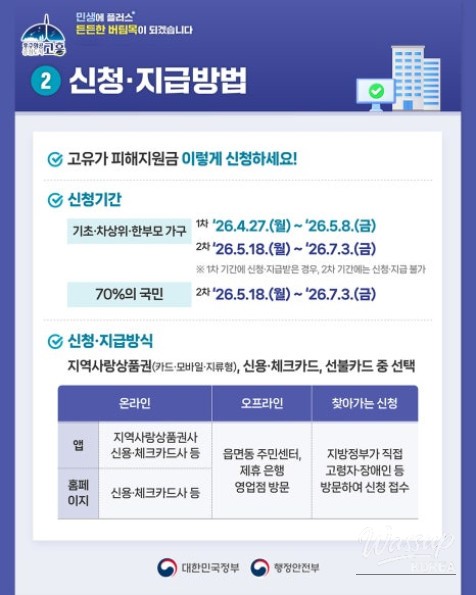 Support for Residents Amid Rising Prices_04