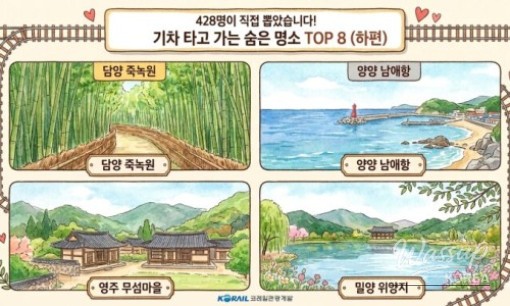 May: The Month of the Sea - Special Marine Tourism Train Journey_07