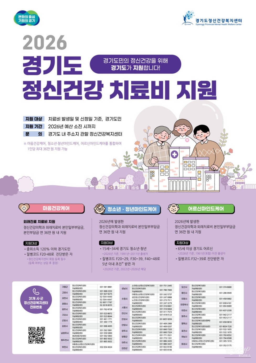 A Strong Support Network for Mental Health in Gyeonggi Province_02