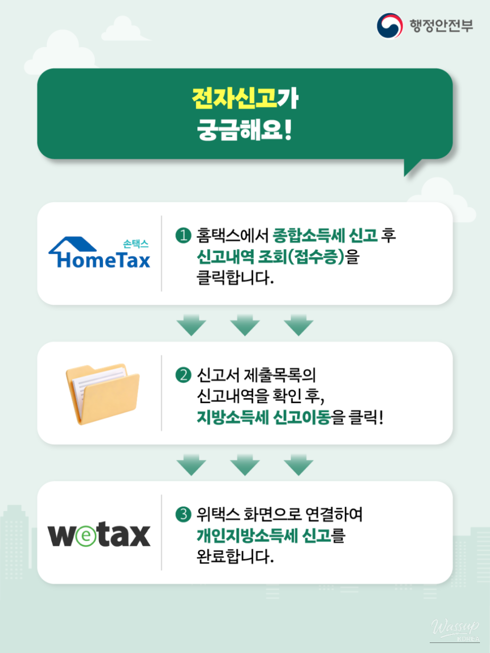 Notice for Local Income Tax Filing in Sinan-gun_04
