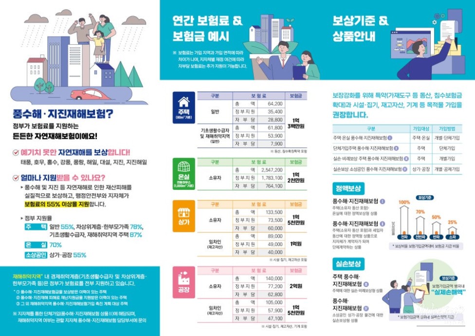 Government Support for Disaster Insurance_05