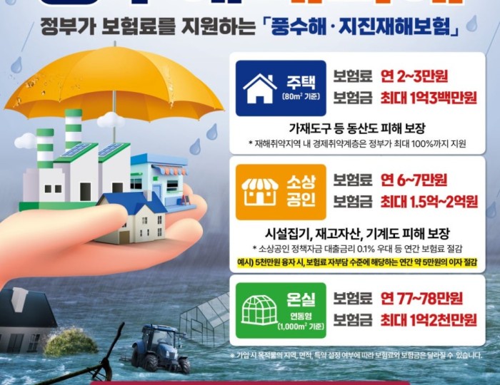 Government Support for Disaster Insurance float