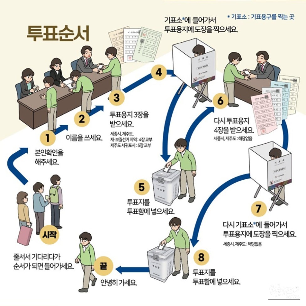 Voting Procedure Guide for June 3rd Election_02