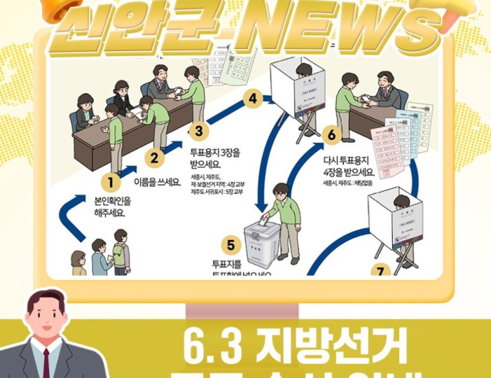Voting Procedure Guide for June 3rd Election float