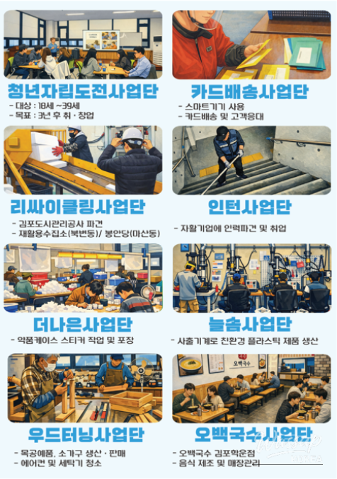 2026 Gimpo Self-Support Center Program_02