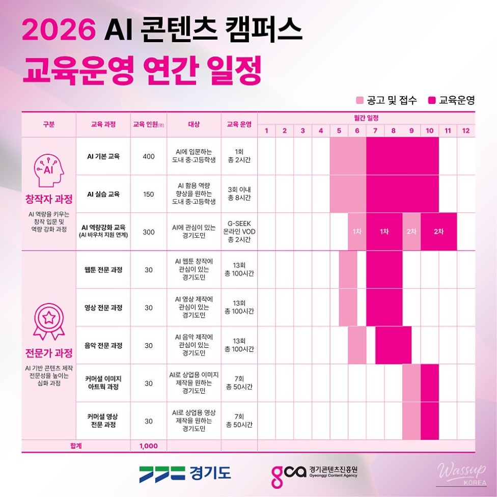Leading the Future of Content Creation with AI Education_02