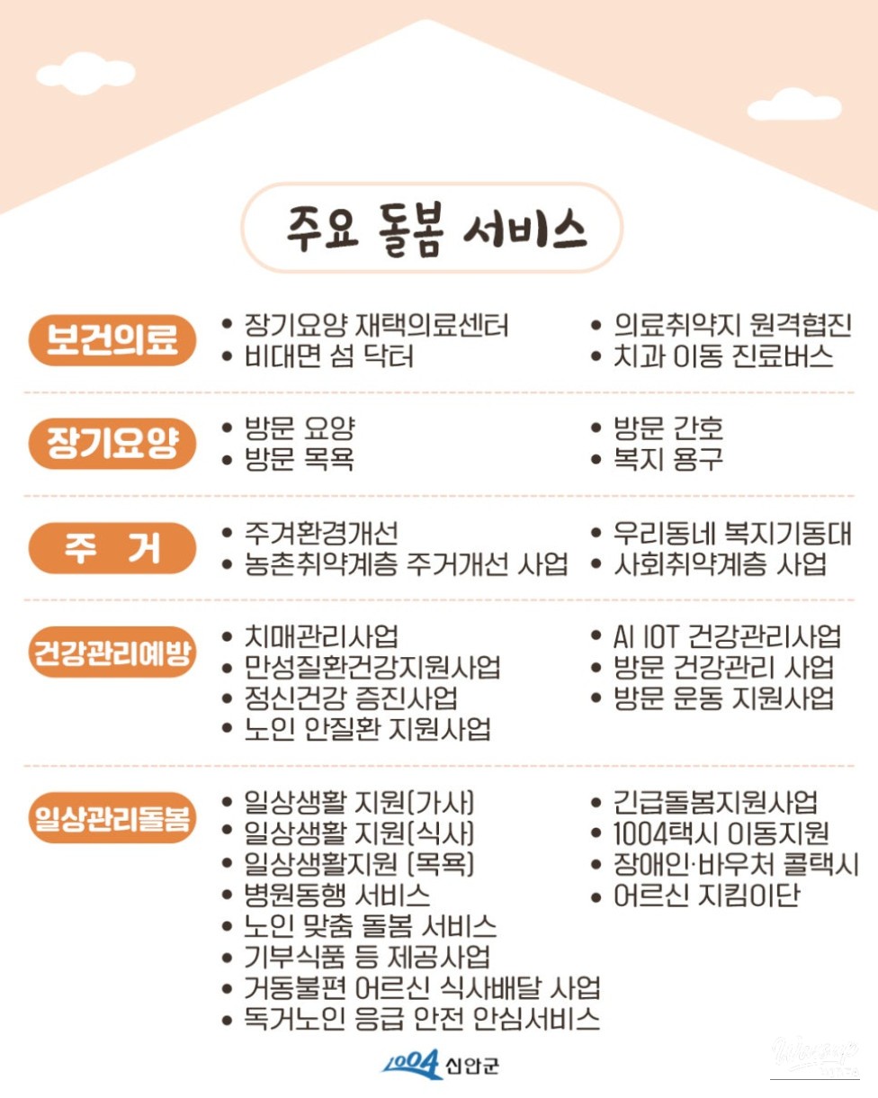 Integrated Care Support Program in Sinan County_03