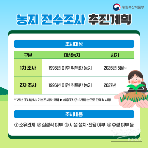 Comprehensive Survey of Agricultural Land: May to December 2026_02