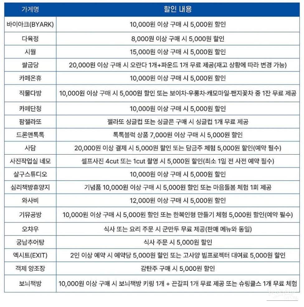 Supporting Young Entrepreneurs in Buyeo: Local Pass Guide_03