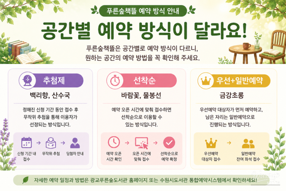 Changes to the Reservation System for the Green Forest Reading Area_04