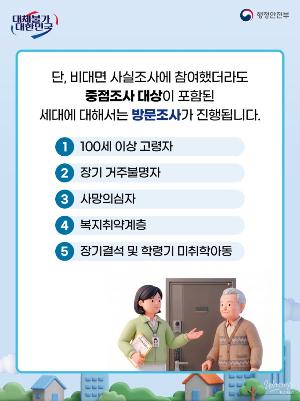 Participate in the Resident Registration Survey_06