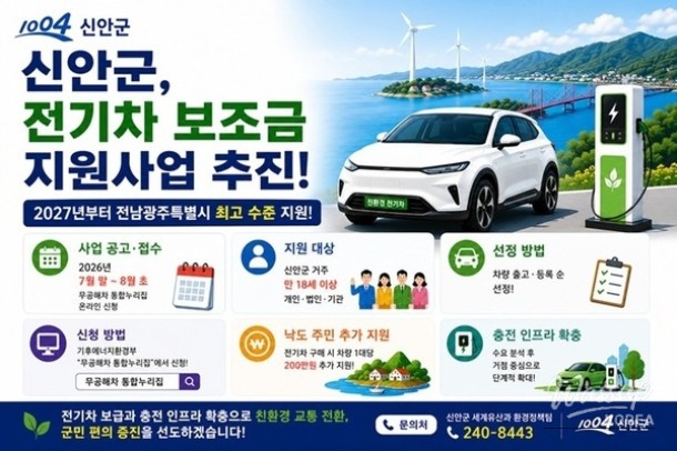 Support for Electric Vehicle Adoption in Sinan County_02