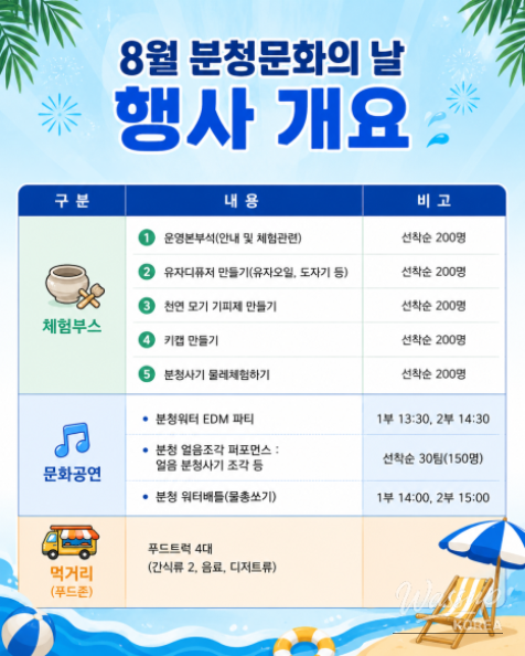 Join Us for the Summer Festa at the Gohung Buncheong Cultural Museum!_02