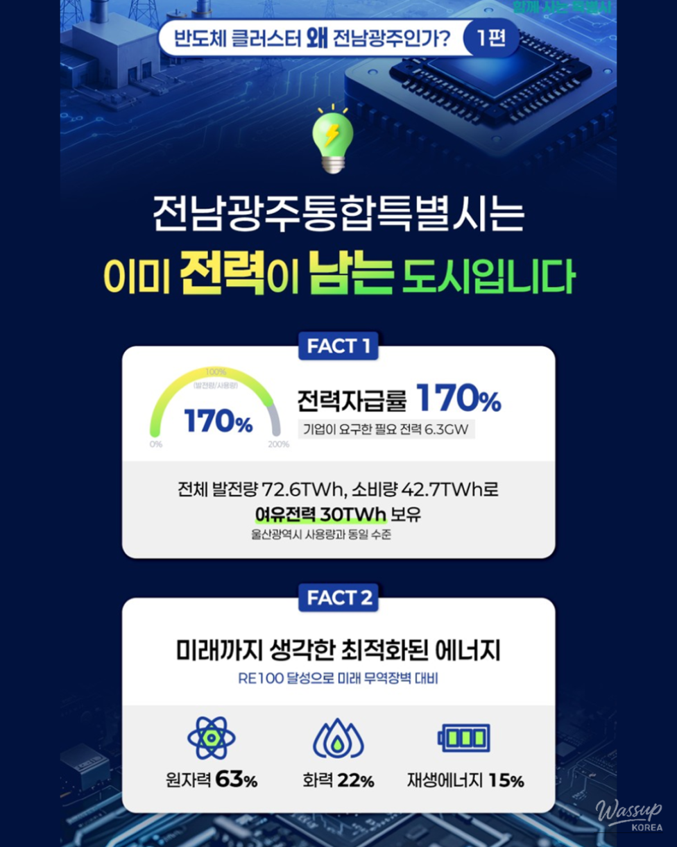 The Power Behind the Semiconductor Industry_03