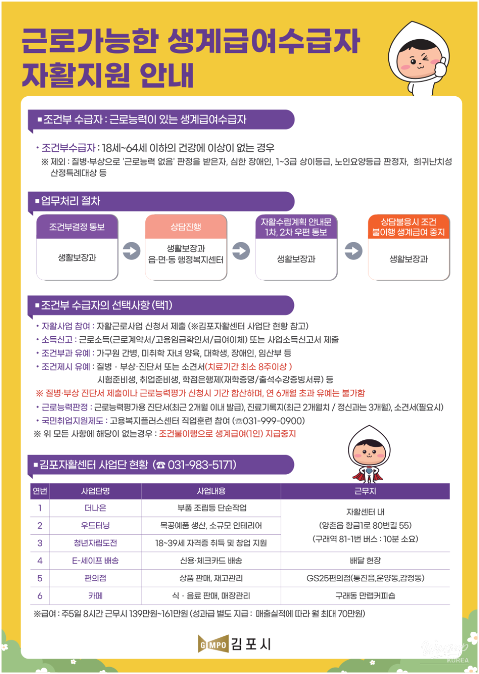 2026 National Basic Livelihood Security Application Guide_02