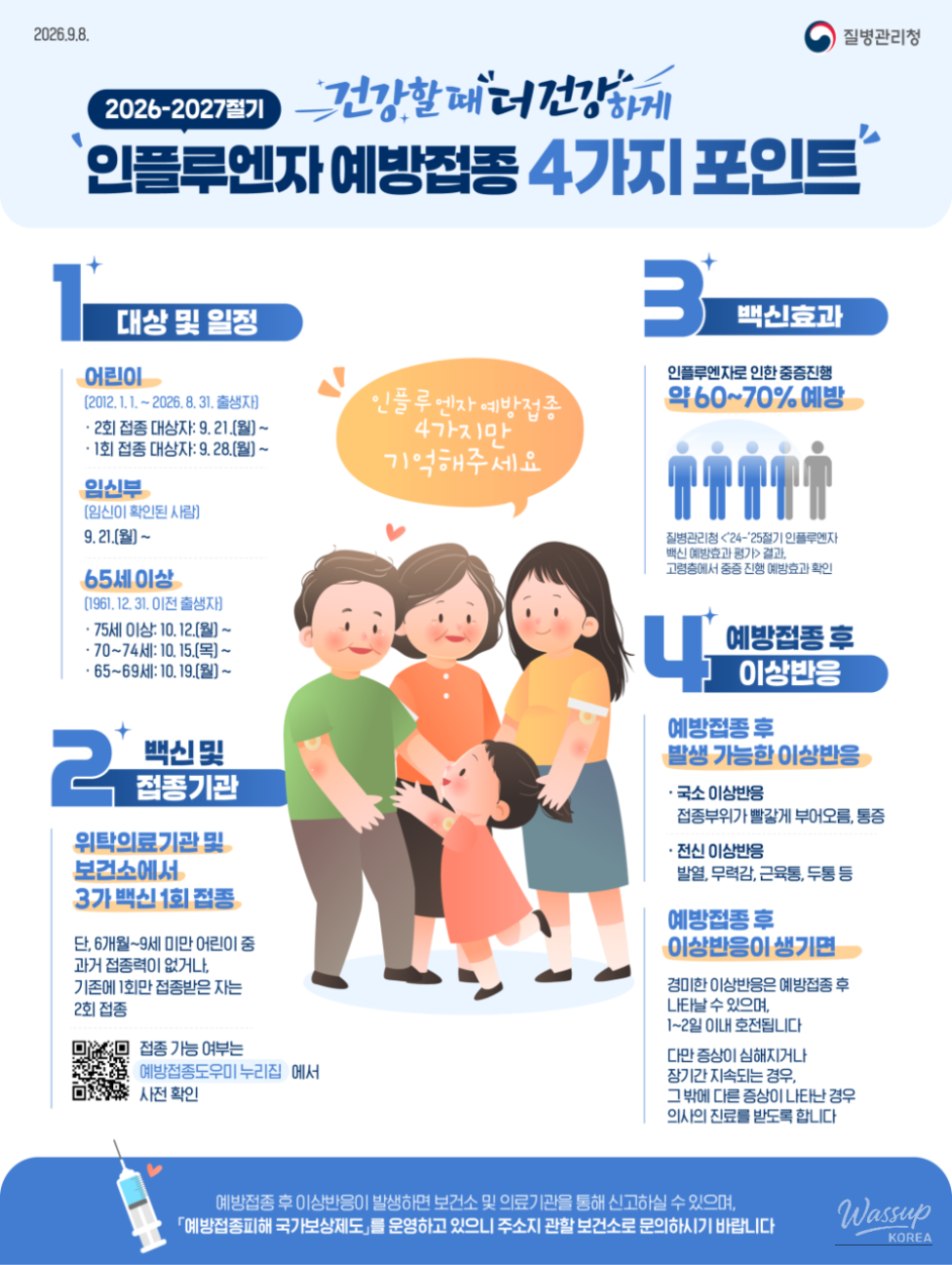 Influenza Alert and Vaccination Schedule for Fall 2023_03