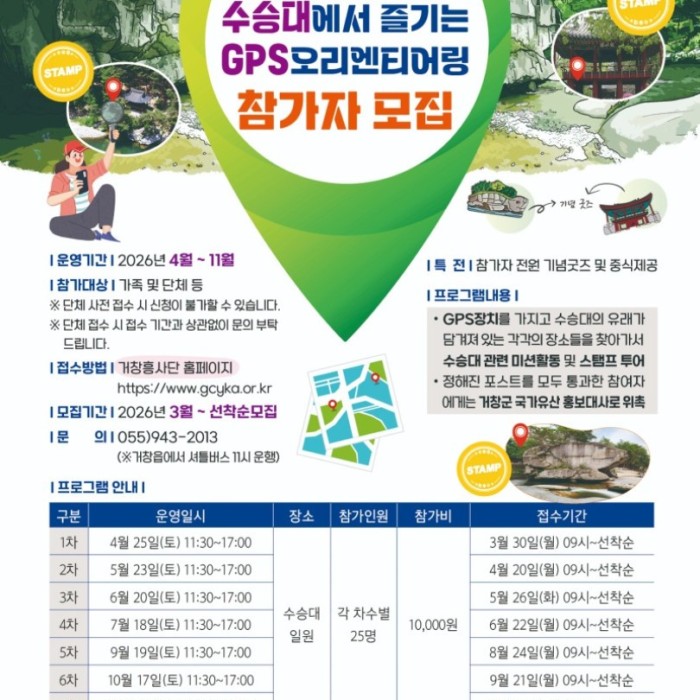 Exploring Historical Sites with GPS at Susungdae
