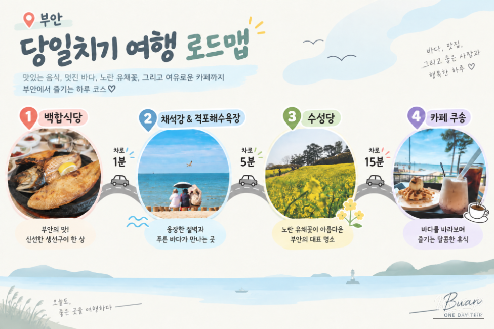 A Day Trip to Buan: Enjoying the West Sea_03