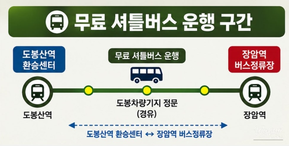 Temporary Closure of Jangam Station and Shuttle Bus Service Announcement_05