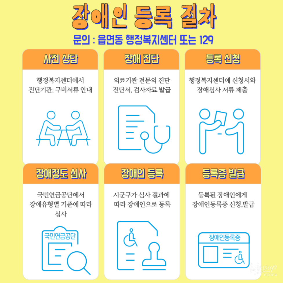 Guide to Disability Registration Application_02