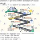 2nd Citizen Survey for Smart City Development in Gimpo_03