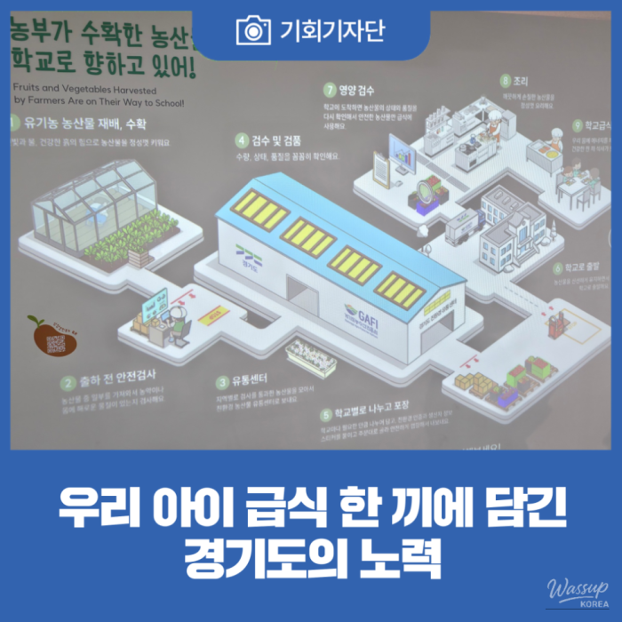 Exploring Eco-Friendly School Meals in Gyeonggi Province